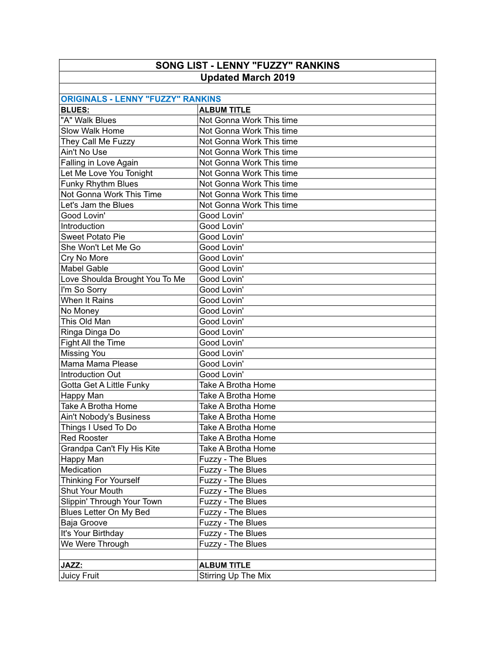 Song List Lenny Fuzzy Rankins ALL As Of