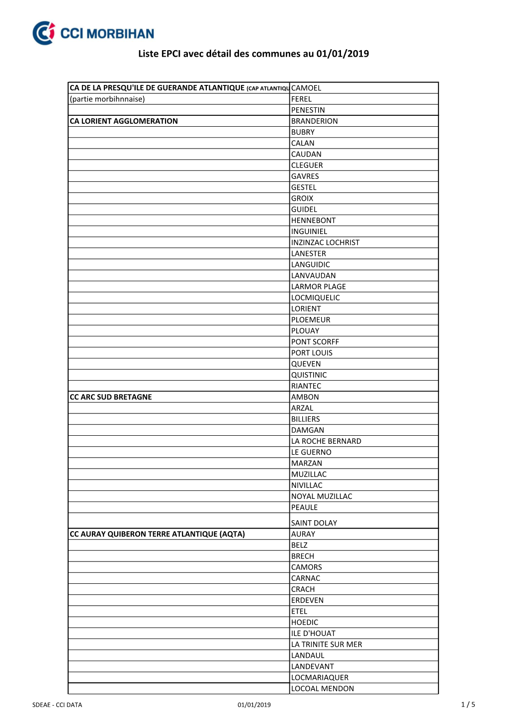 Liste EPCI Avec Détail Des Communes Au 01/01/2019