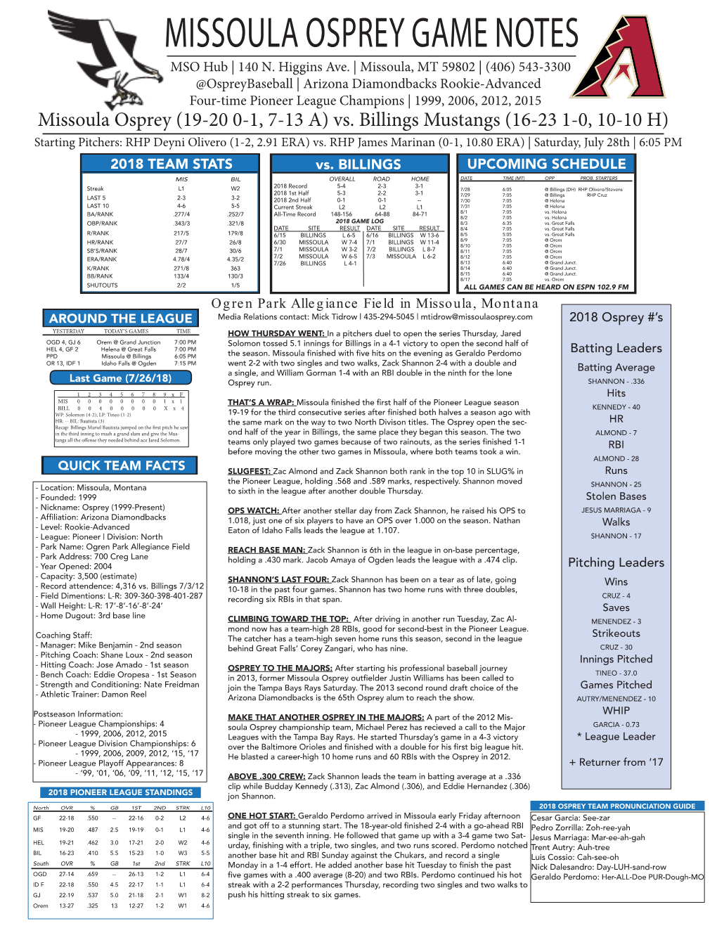 MISSOULA OSPREY GAME NOTES MSO Hub | 140 N