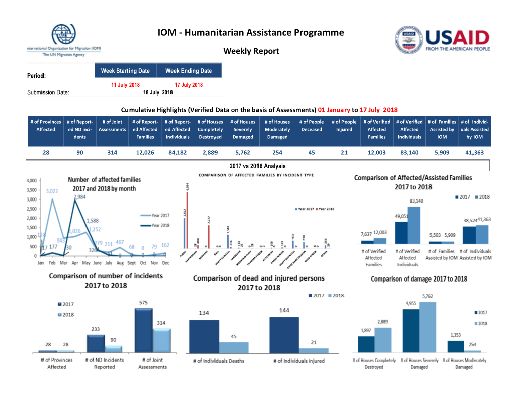 Humanitarian Assistance Programme Weekly Report