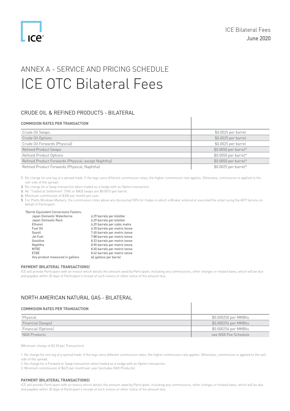 ICE OTC Bilateral Fees