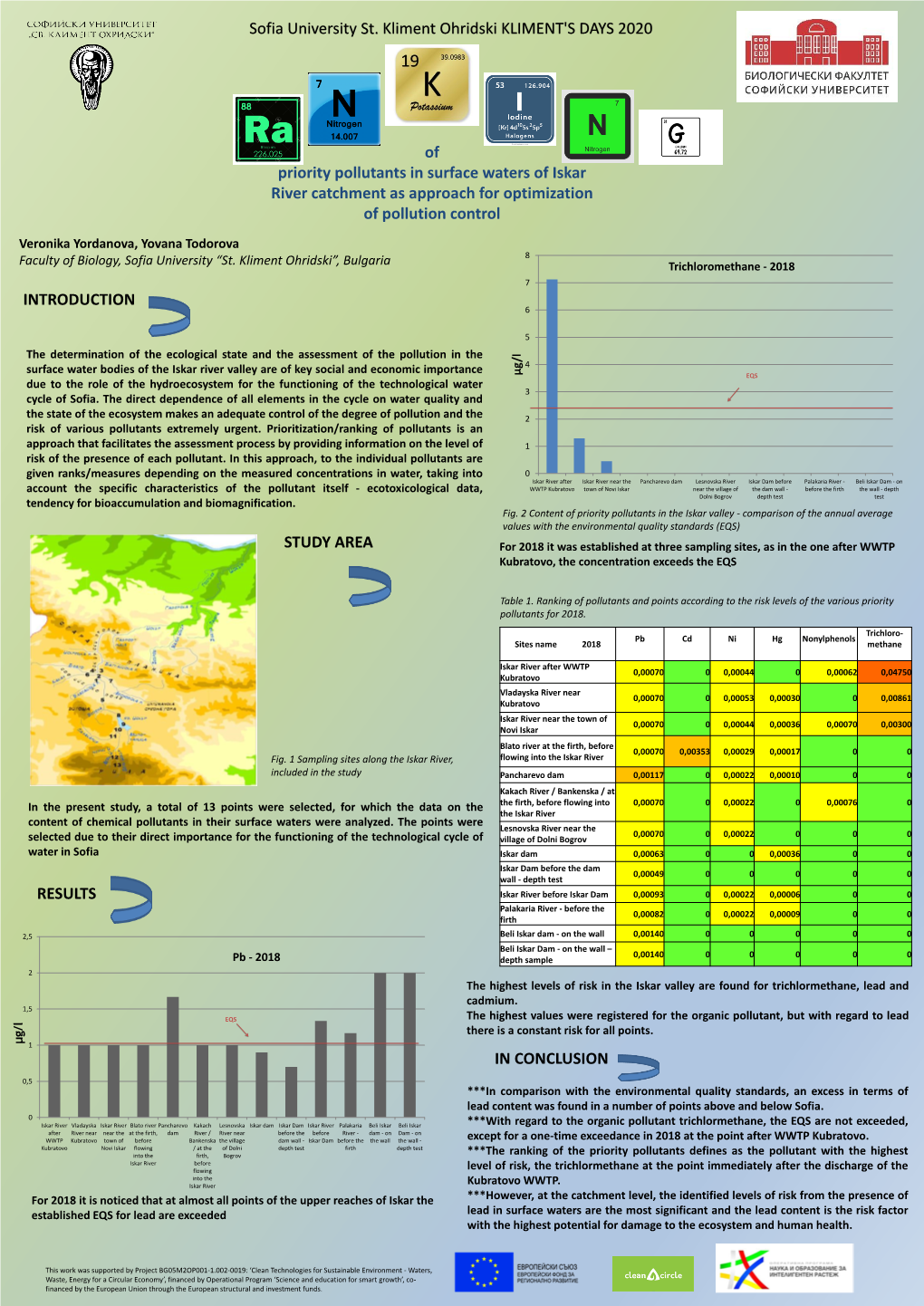 Of Priority Pollutants in Surface Waters of Iskar River Catchment As Approach for Optimization of Pollution Control