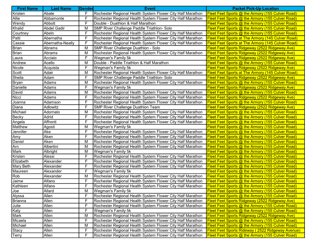 First Name Last Name Gender Event Packet Pick-Up Location Kristen