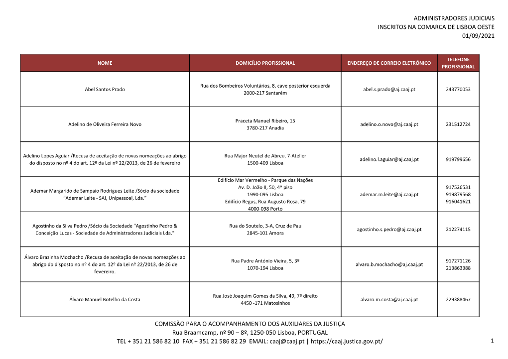 Administradores Judiciais Inscritos Na Comarca De Lisboa Oeste 01/09/2021