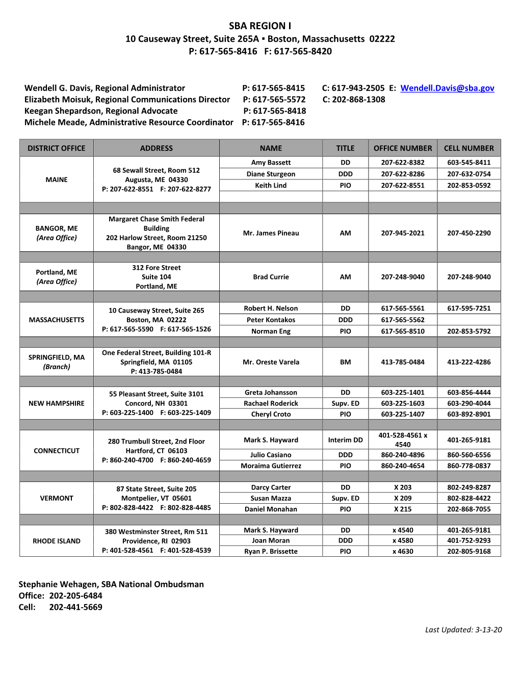 State RA and DD Contacts