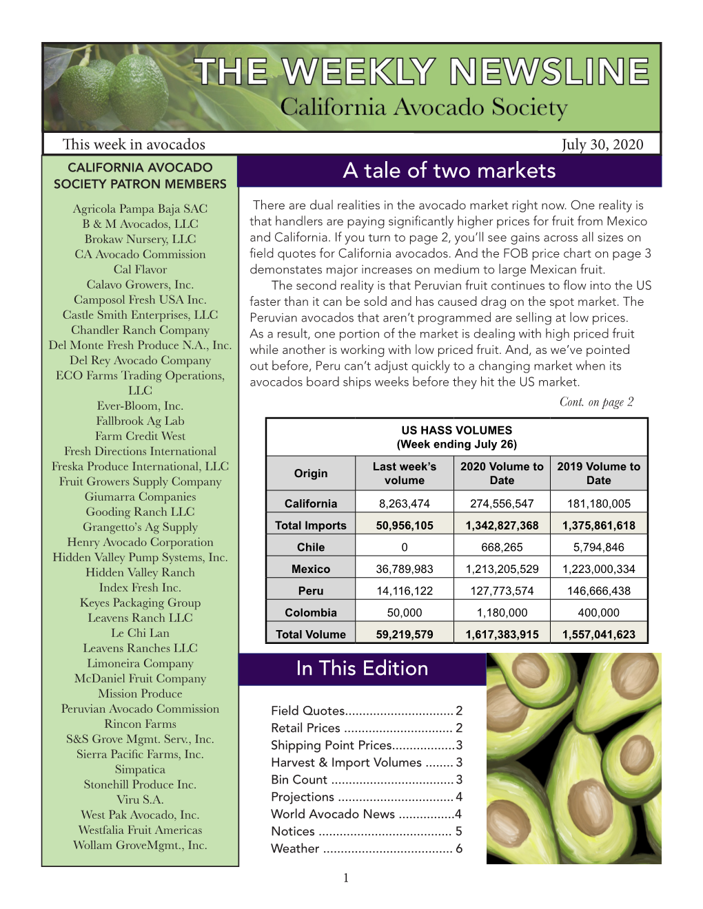 A Tale of Two Markets SOCIETY PATRON MEMBERS Agricola Pampa Baja SAC There Are Dual Realities in the Avocado Market Right Now