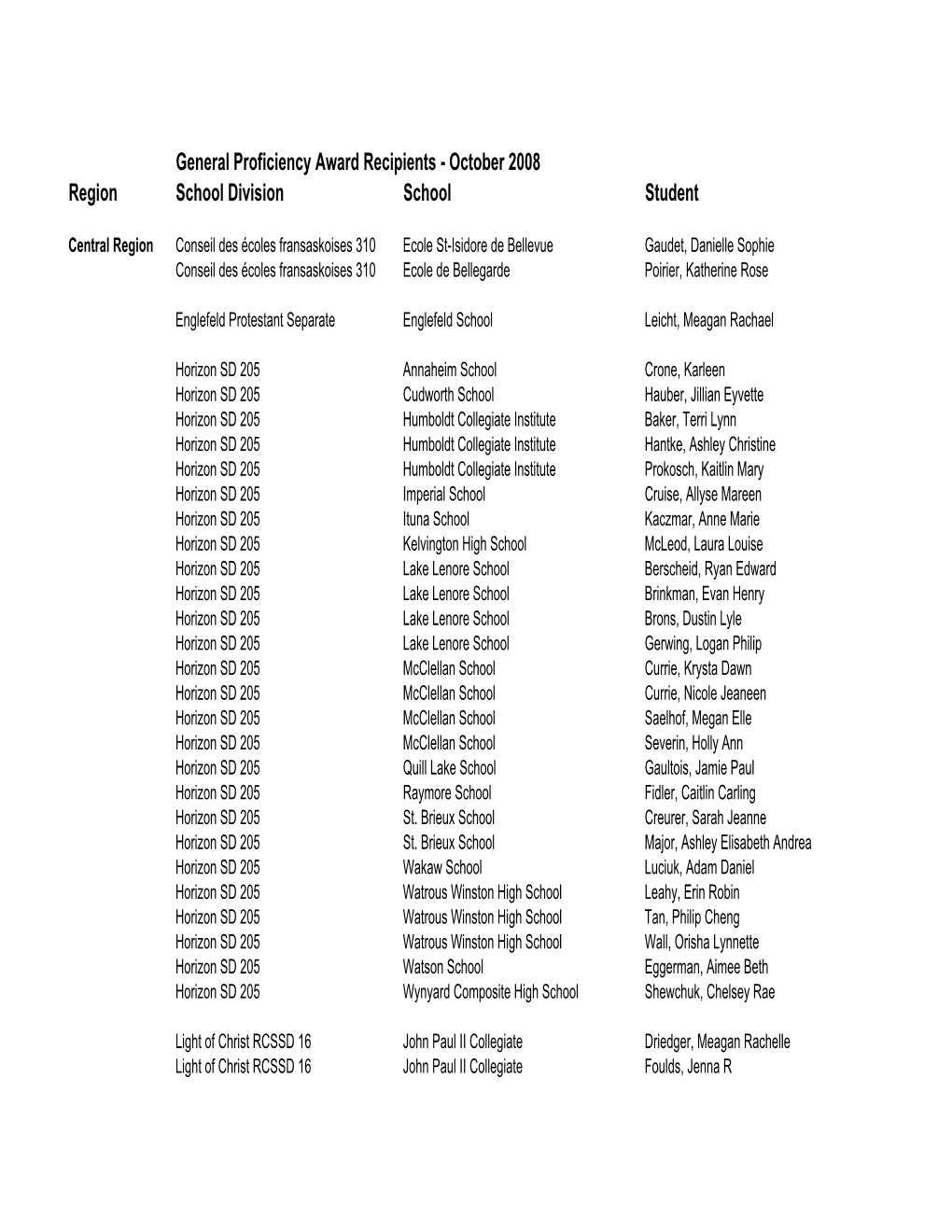 7460-2008 GPA Recipient List