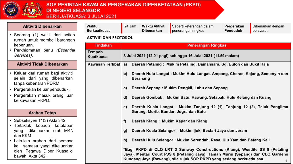 Sop Perintah Kawalan Pergerakan Diperketatkan (Pkpd) Di Negeri Selangor Berkuatkuasa: 3 Julai 2021