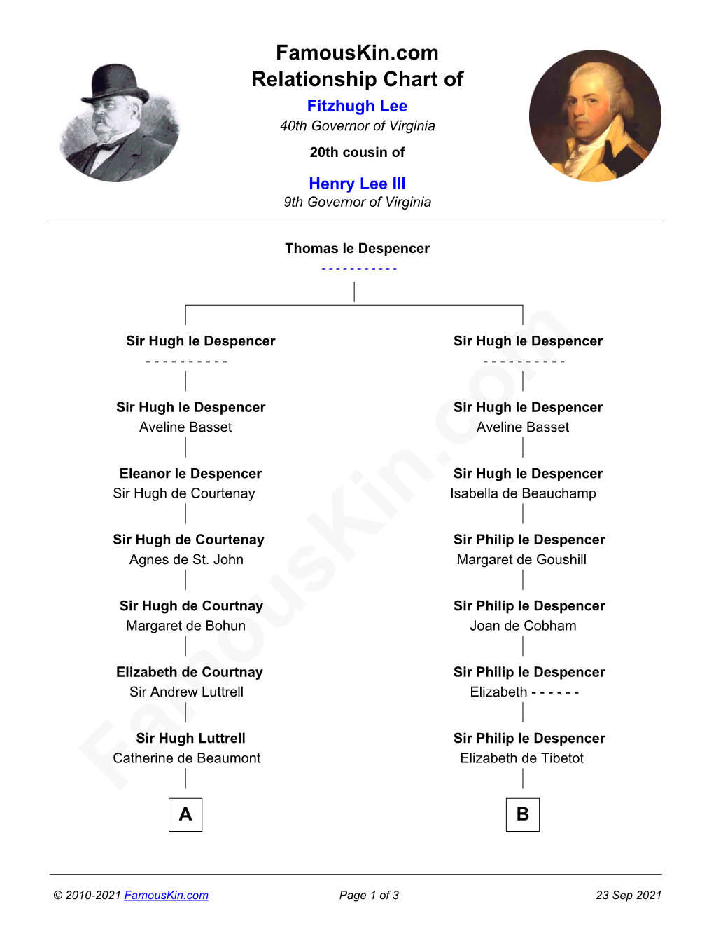 Famouskin.Com Relationship Chart of Fitzhugh Lee 40Th Governor of Virginia 20Th Cousin of Henry Lee III 9Th Governor of Virginia