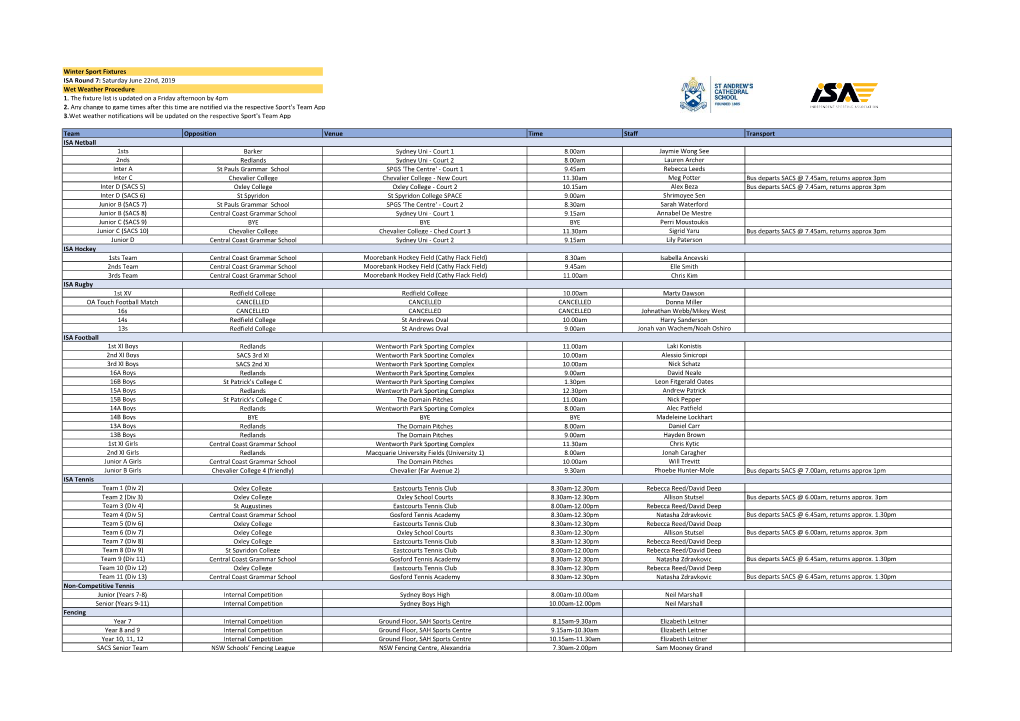 Winter Sport Fixtures ISA Round 7: Saturday June 22Nd, 2019 Wet Weather Procedure 1