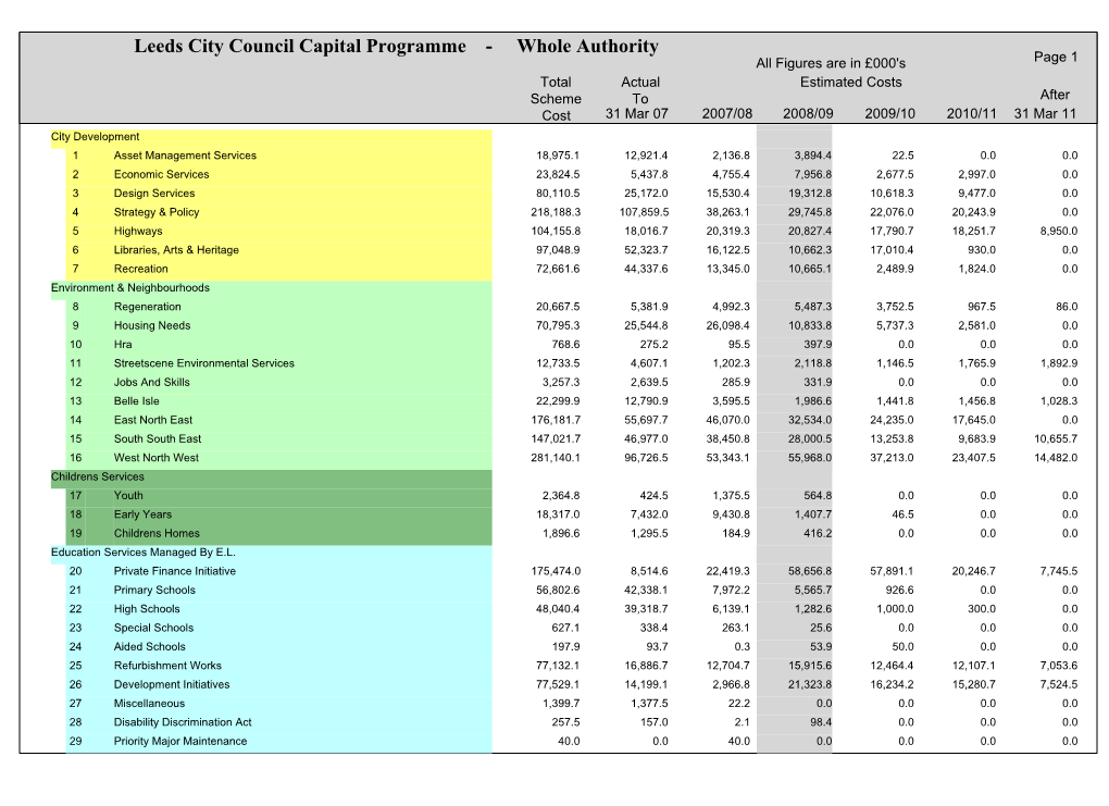 Leeds City Council Capital Programme