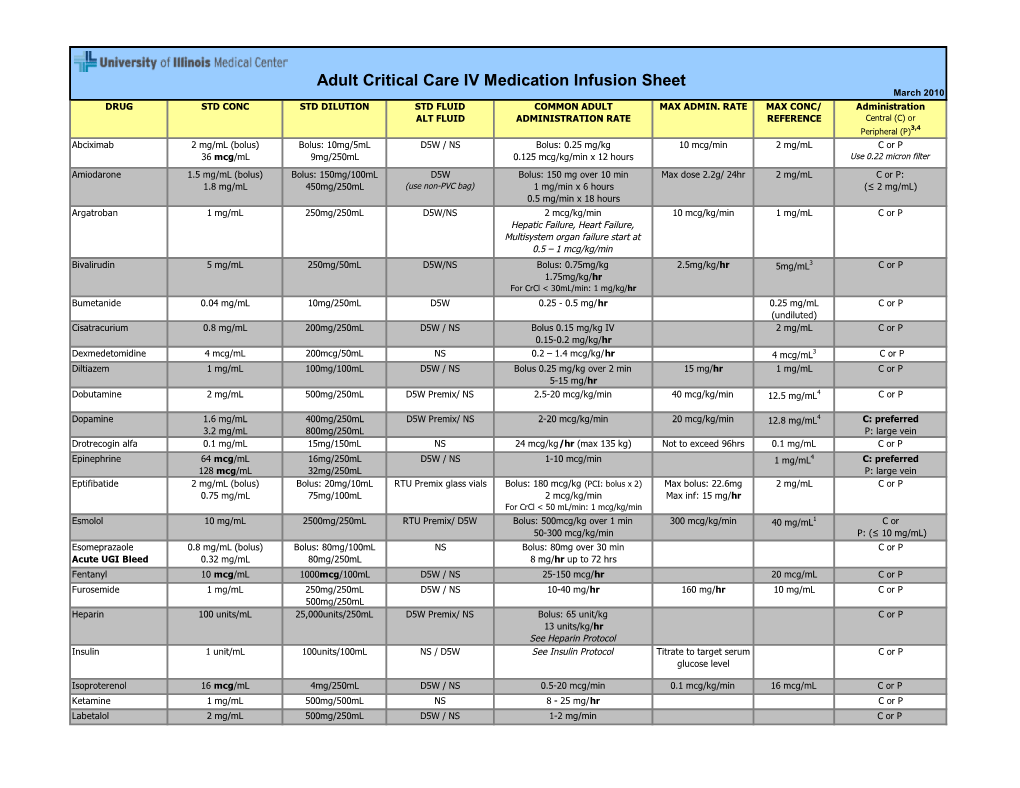 Critical Care Drips 2010