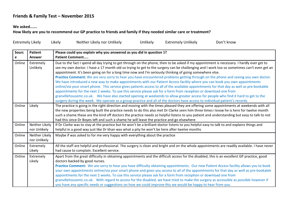 Friends & Family Test November 2015