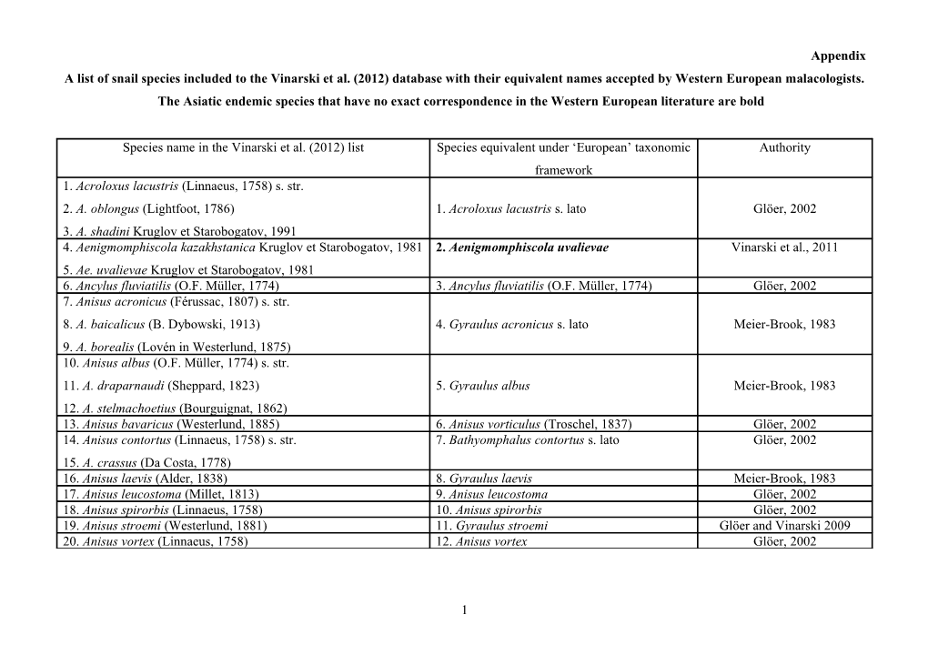 References for Appendix