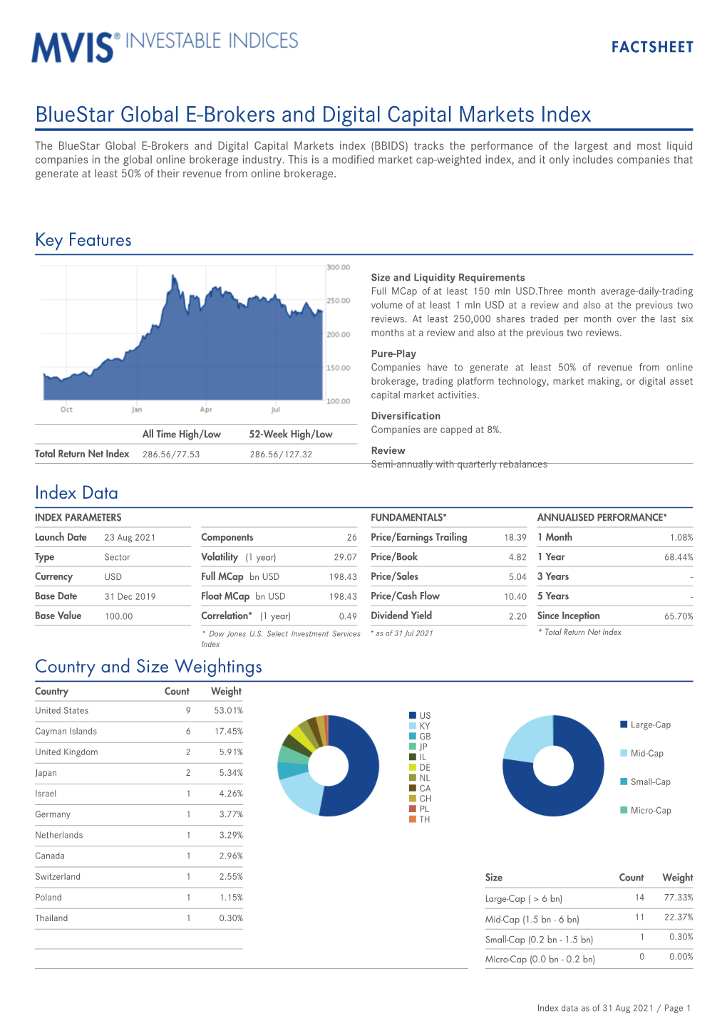 Bluestar Global E-Brokers and Digital Capital Markets Index
