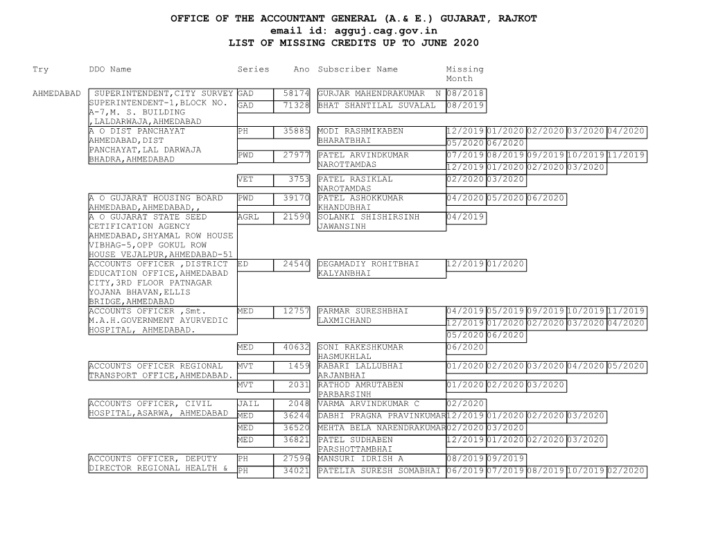 OFFICE of the ACCOUNTANT GENERAL (A.& E.) GUJARAT, RAJKOT Email Id: Agguj.Cag.Gov.In LIST of MISSING CREDITS up to JUNE 2020