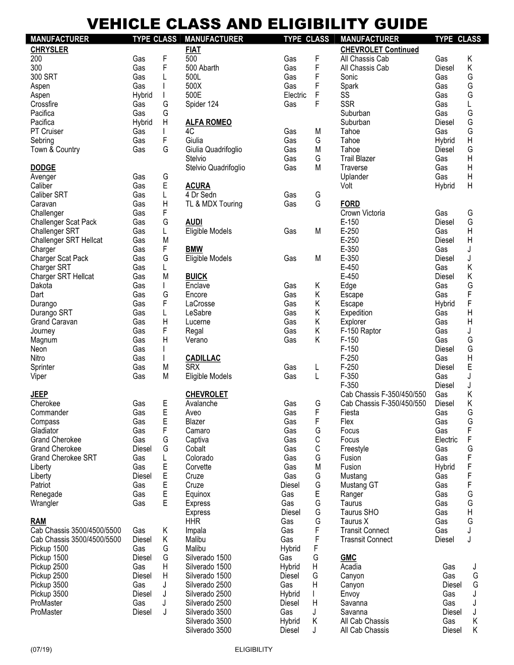 Vehicle Class and Eligibility Guide Manufacturer Type Class Manufacturer Type Class Manufacturer Type Class