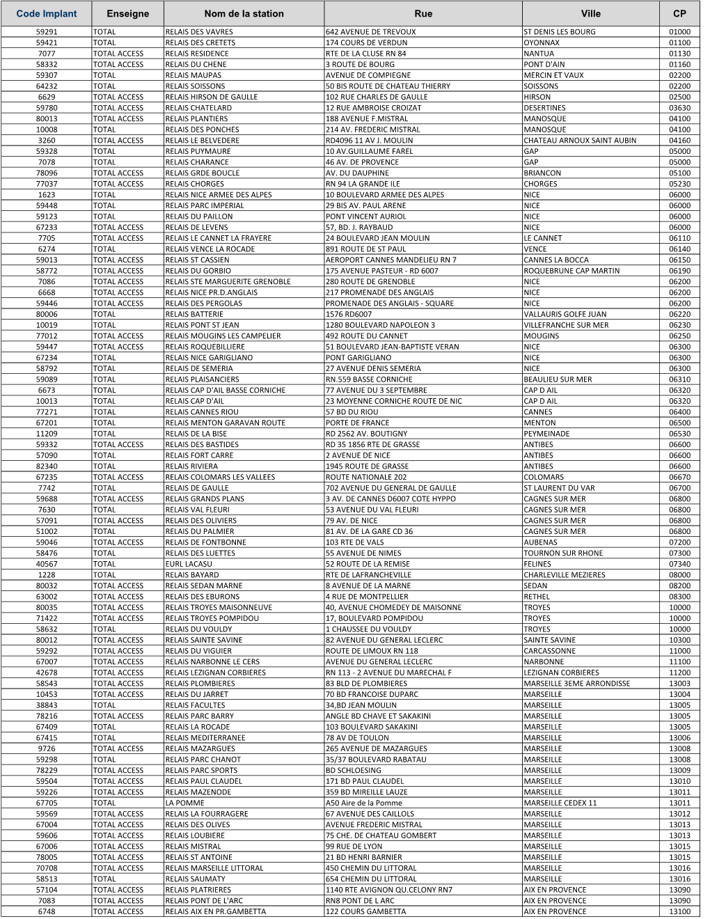 Stations Participantes Opé Gamme Auto