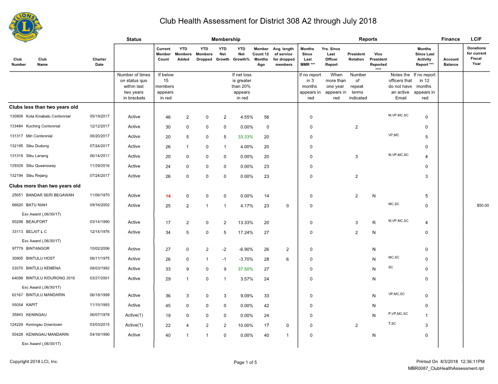 Club Health Assessment MBR0087