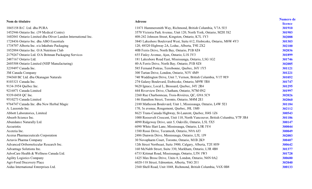 Nom De Titulaire Adresse Numero De Licence 1045158 B.C. Ltd. Dba