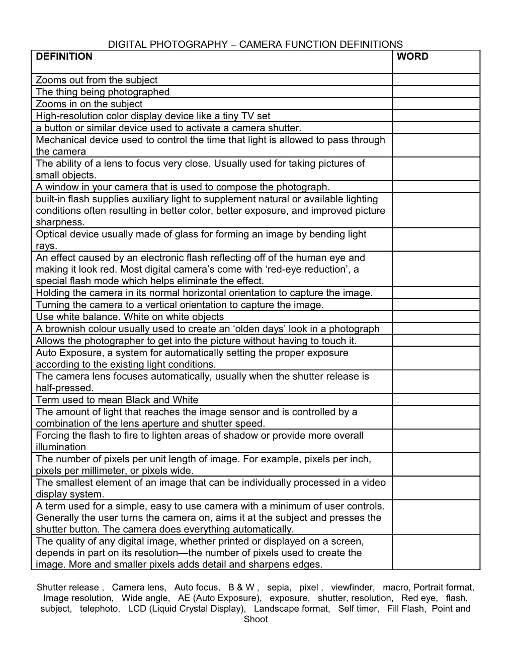 Digital Photography Camera Function Definitions