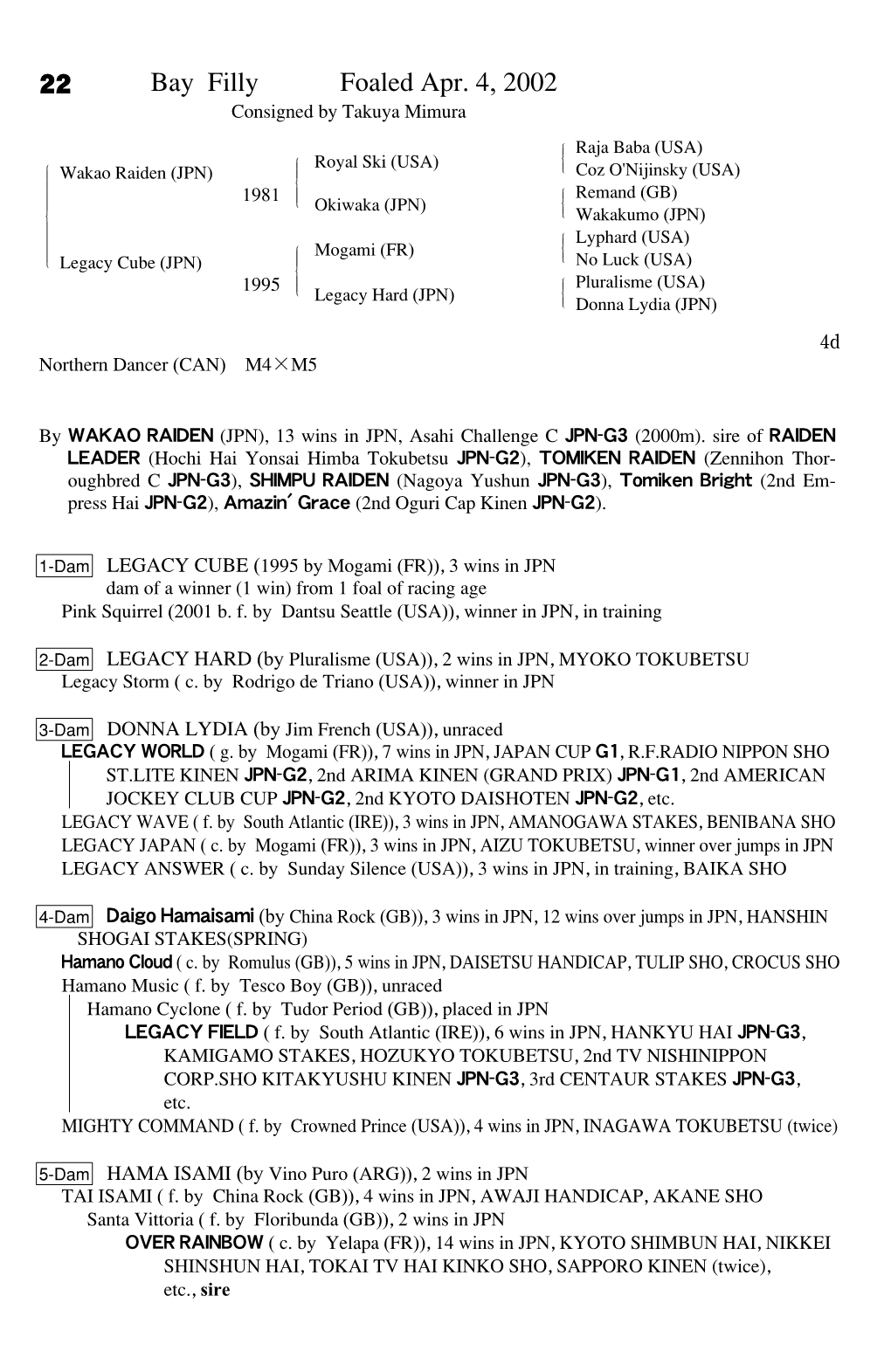 22 Bay Filly Foaled Apr. 4, 2002 Consigned by Takuya Mimura Raja Baba (USA) # $ Royal Ski (USA) $"$# Wakao Raiden (JPN) ! Coz O'nijinsky (USA)