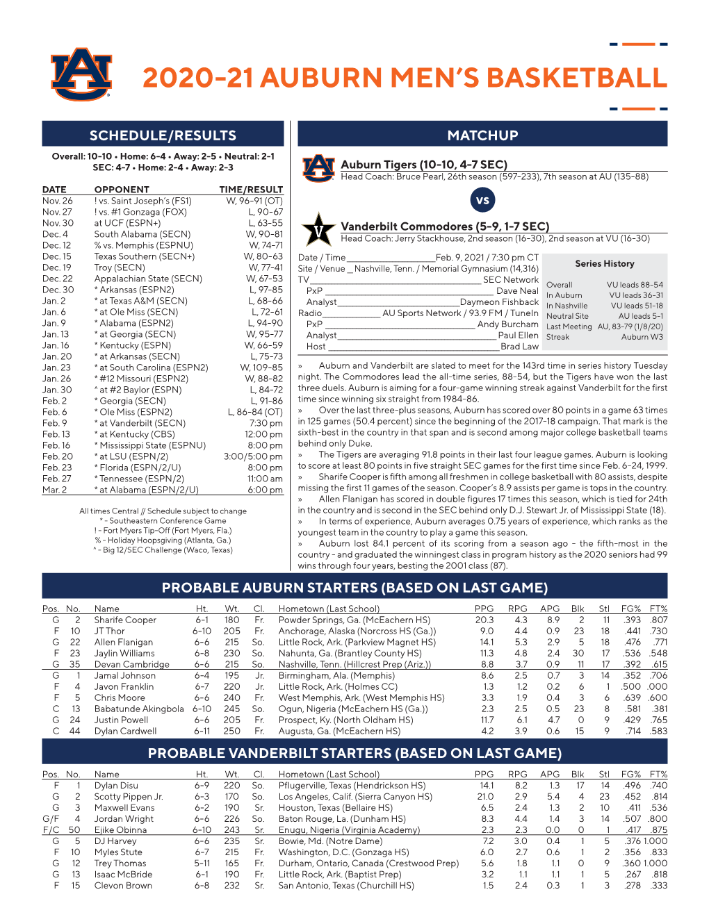 2020-21 Auburn Men's Basketball Page 1/1 Combined Team Statistics As of Feb 07, 2021 All Games