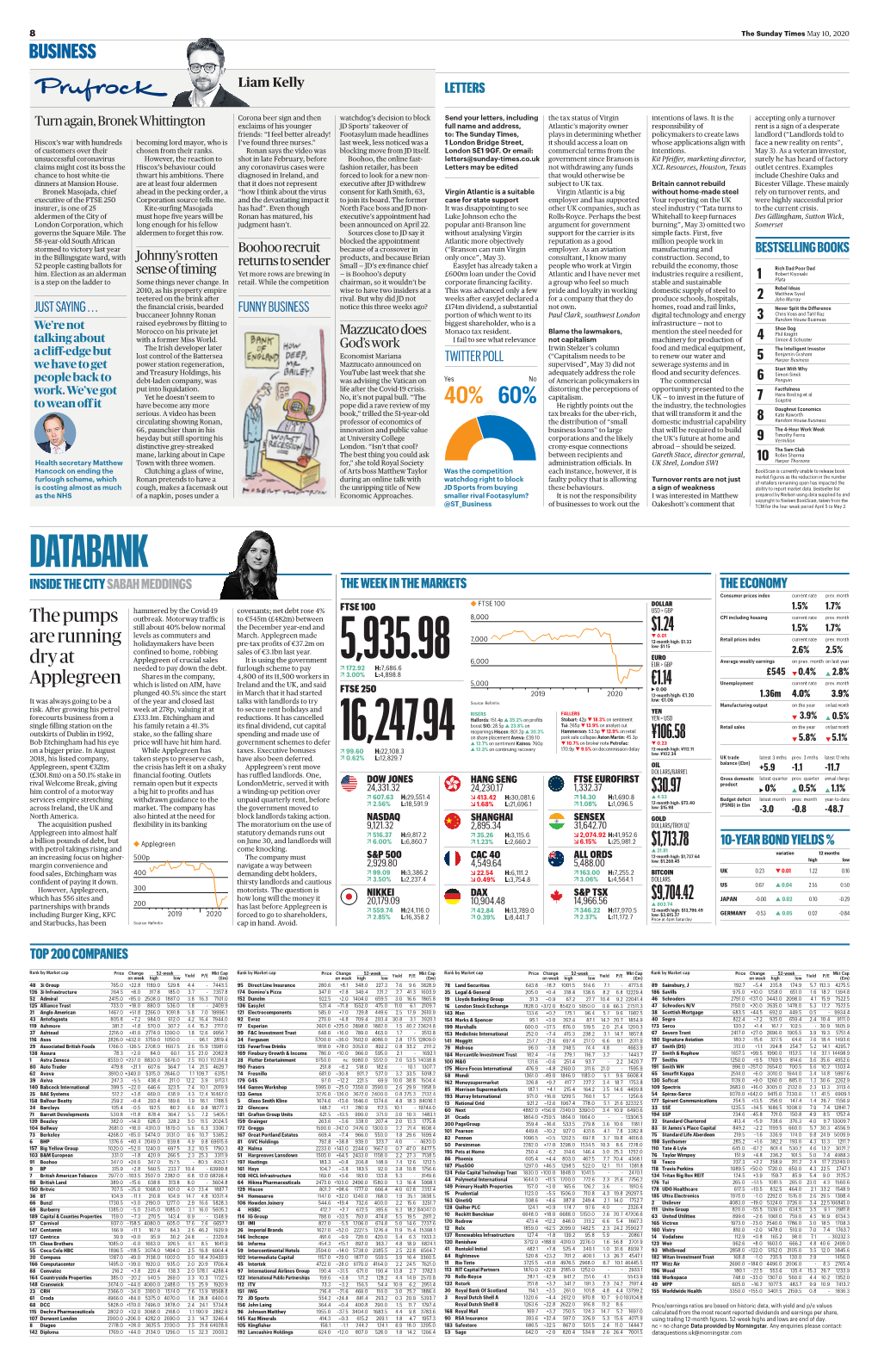 DATABANK INSIDE the CITY SABAH MEDDINGS the WEEK in the MARKETS the ECONOMY Consumer Prices Index Current Rate Prev