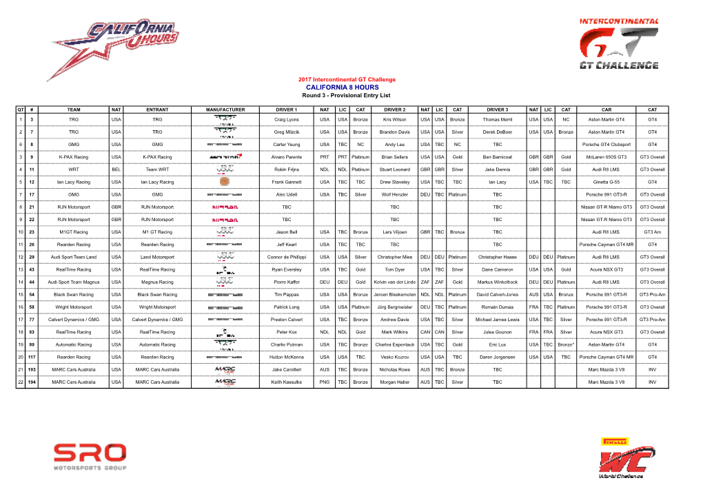 2017 IGTC Laguna Seca 8H Provisional Entry List.Xlsx