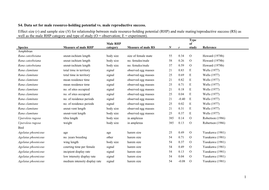 Electronic Supplementary Material D