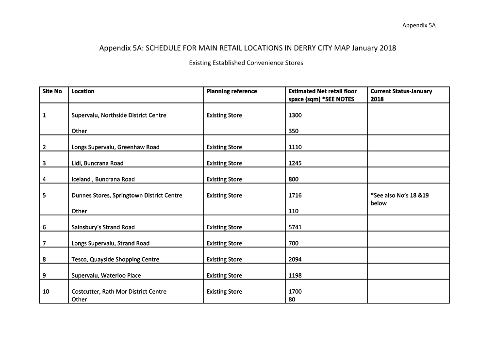 Appendix 5A: SCHEDULE for MAIN RETAIL LOCATIONS in DERRY CITY MAP January 2018