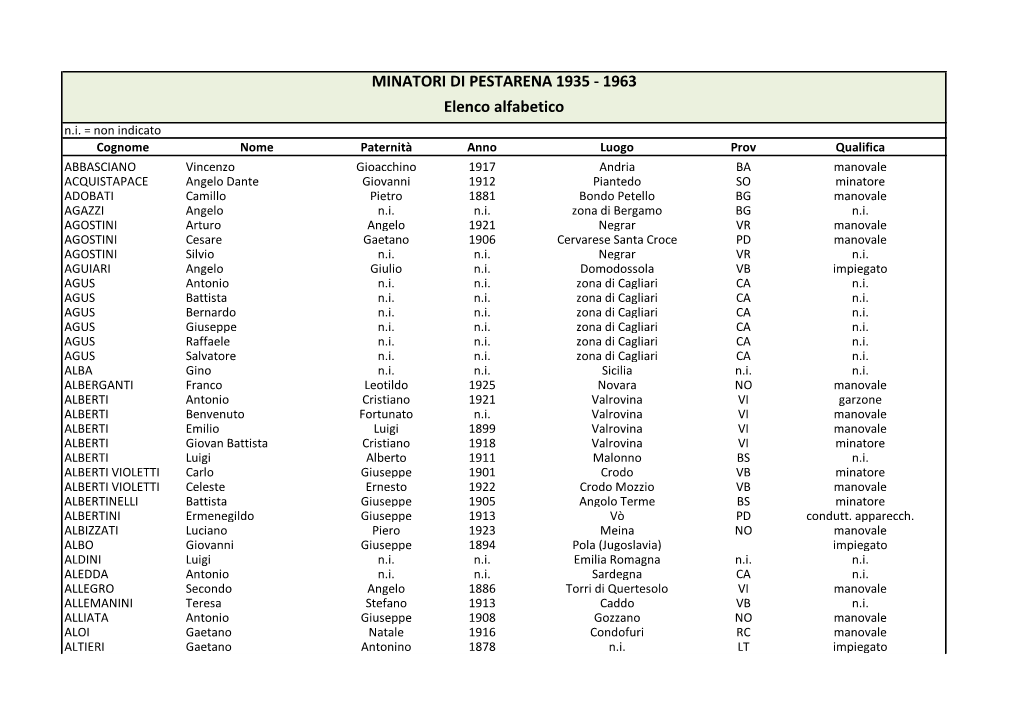 MINATORI DI PESTARENA 1935 - 1963 Elenco Alfabetico N.I