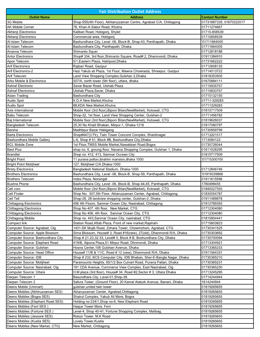 Fair Distribution Outlet Address