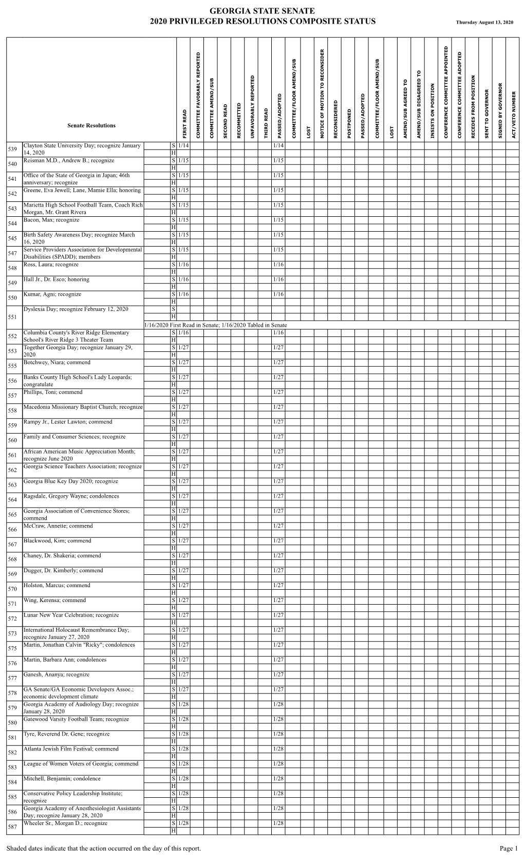 GEORGIA STATE SENATE 2020 PRIVILEGED RESOLUTIONS COMPOSITE STATUS Thursday August 13, 2020