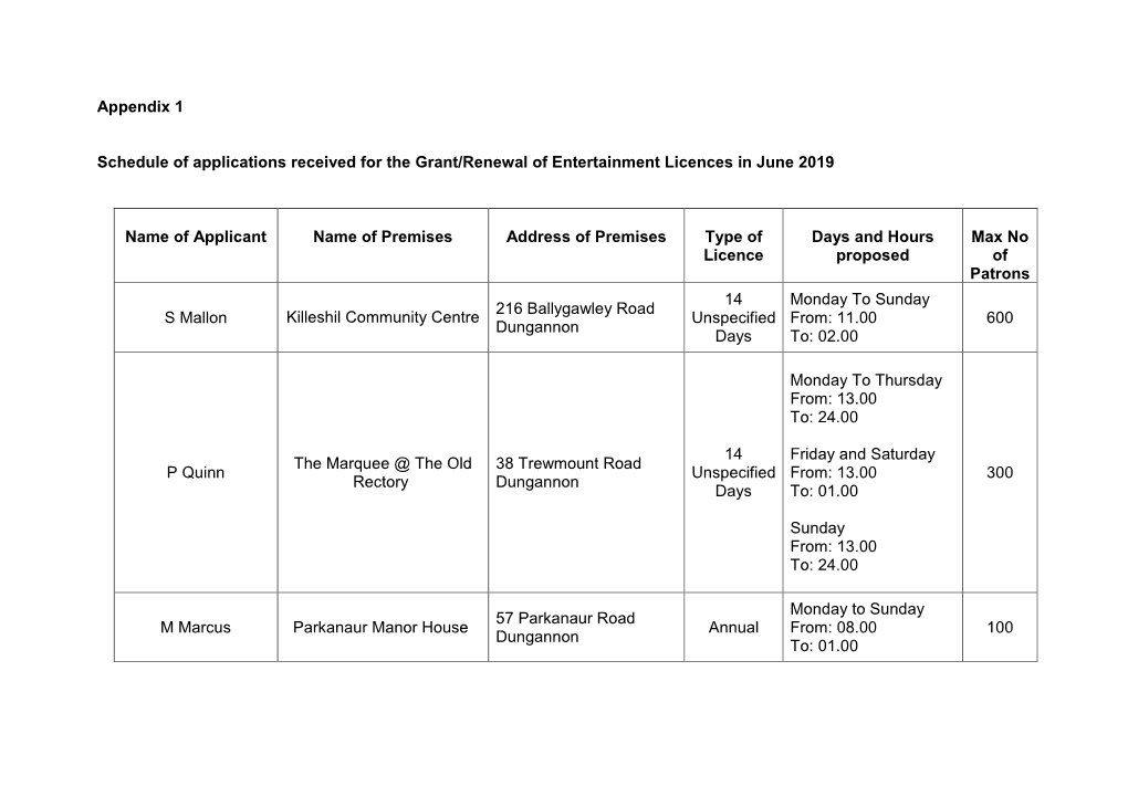 Appendix 1 Schedule of Applications Received for the Grant/Renewal Of