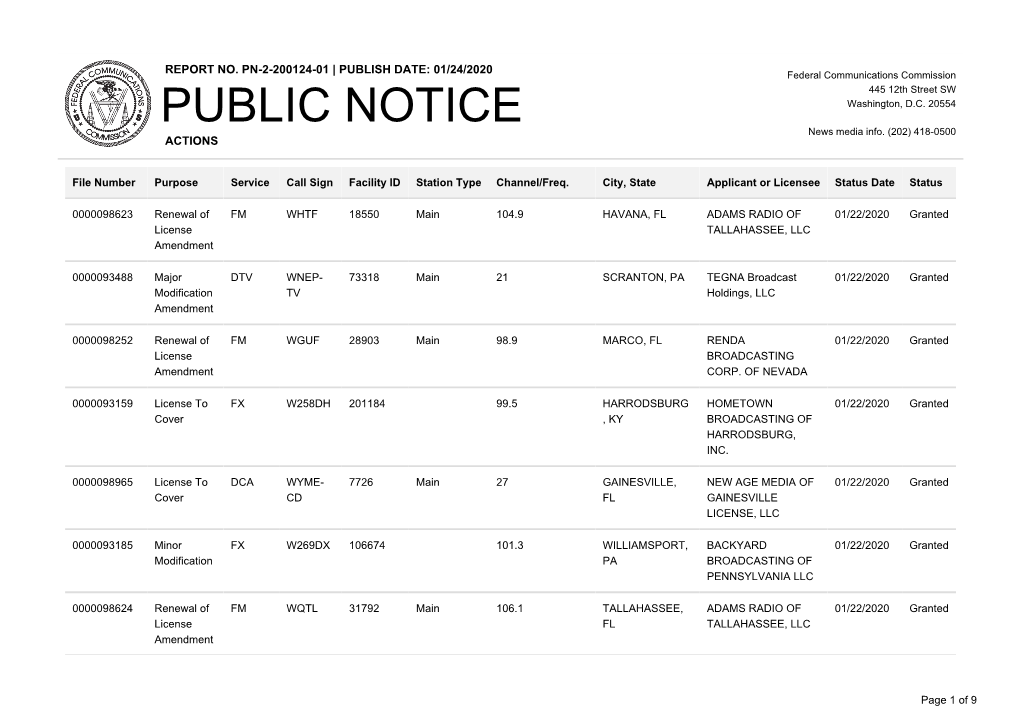 Public Notice &gt;&gt; Licensing and Management System Admin &gt;&gt;