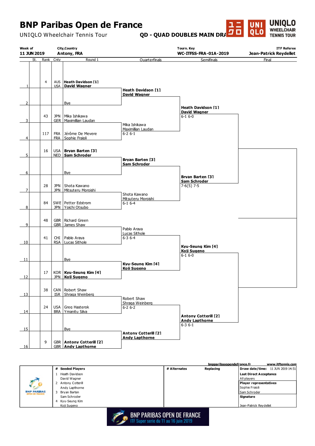 BNP Paribas Open De France UNIQLO Wheelchair Tennis Tour QD - QUAD DOUBLES MAIN DRAW