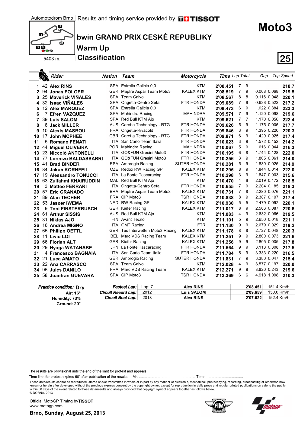 R Practice CLASSIFICATION