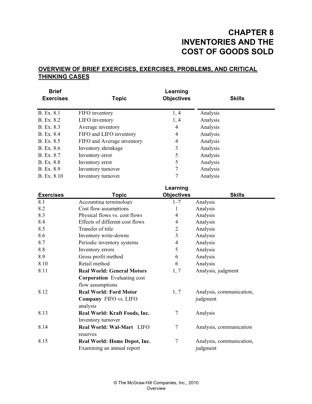 Chapter 8 Inventories and the Cost of Goods Sold