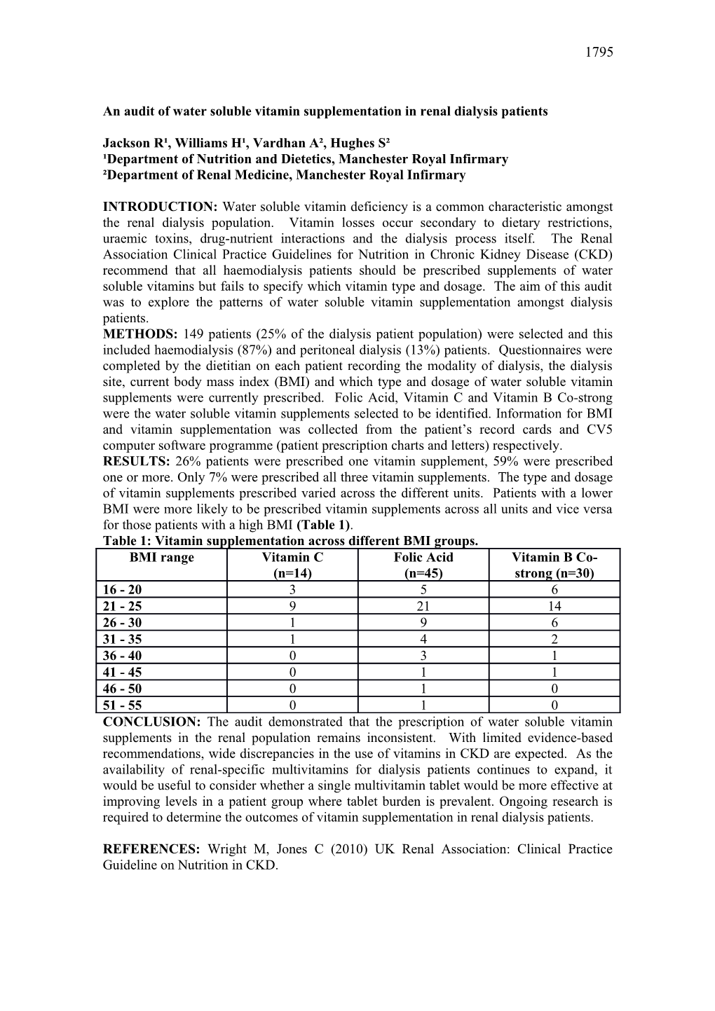 An Audit of Water Soluble Vitamin Supplementation in Renal Dialysis Patients