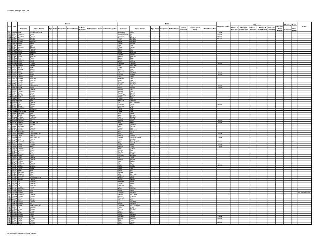 Alderbury - Marriages 1800-1899