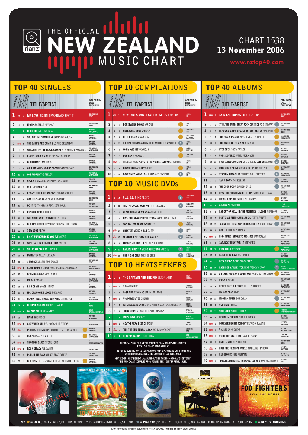 NZ Top 40 13 November 2006.Qxd 11/14/06 2:26 PM Page 1