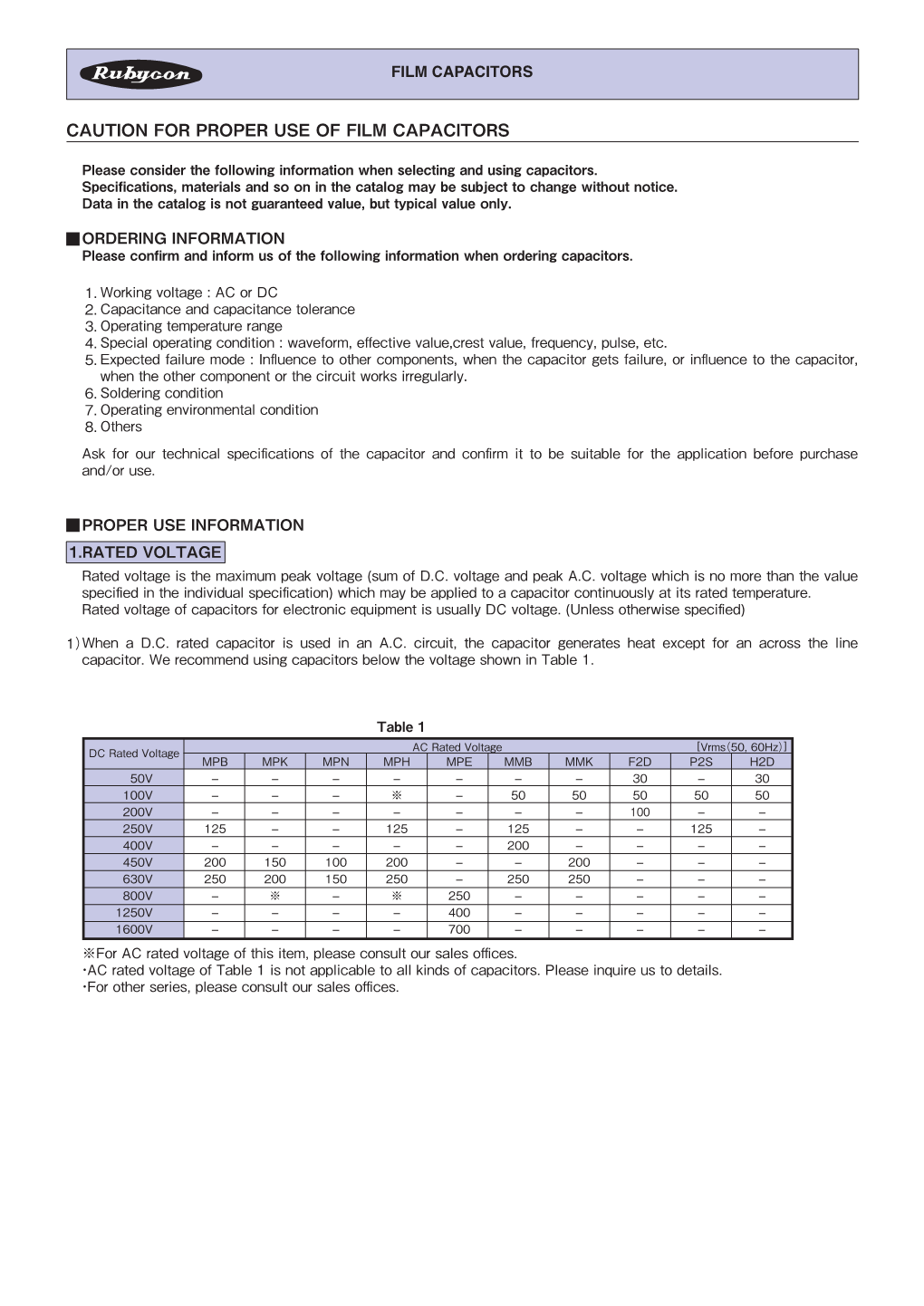 Caution for Proper Use of Film Capacitors