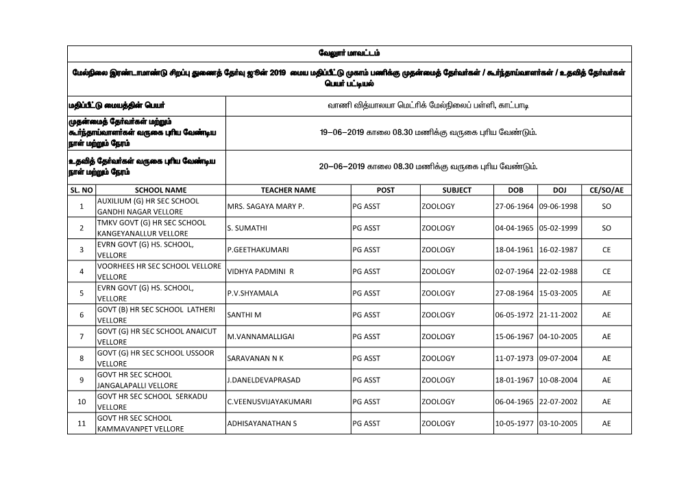 Thâ É¤Ahyah Bk£Ç¡ Nkšãiy¥ Gÿë, Fh£Gho 19-06-2019 Fhiy 08.30 Kâ¡F Tuif Òça Nt©L«. 20-06-2019 Fhiy 08.30 Kâ¡F