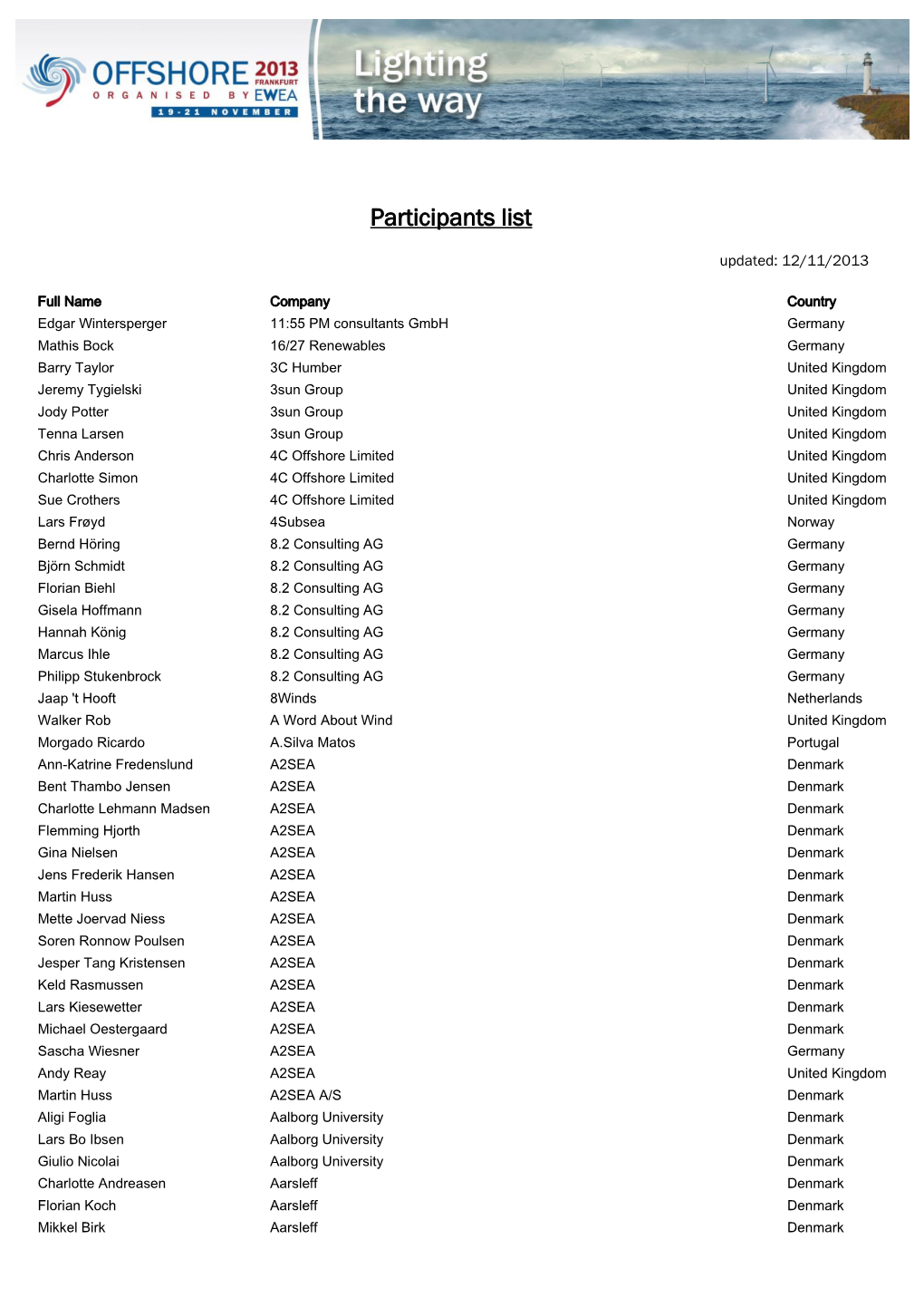 Participants List