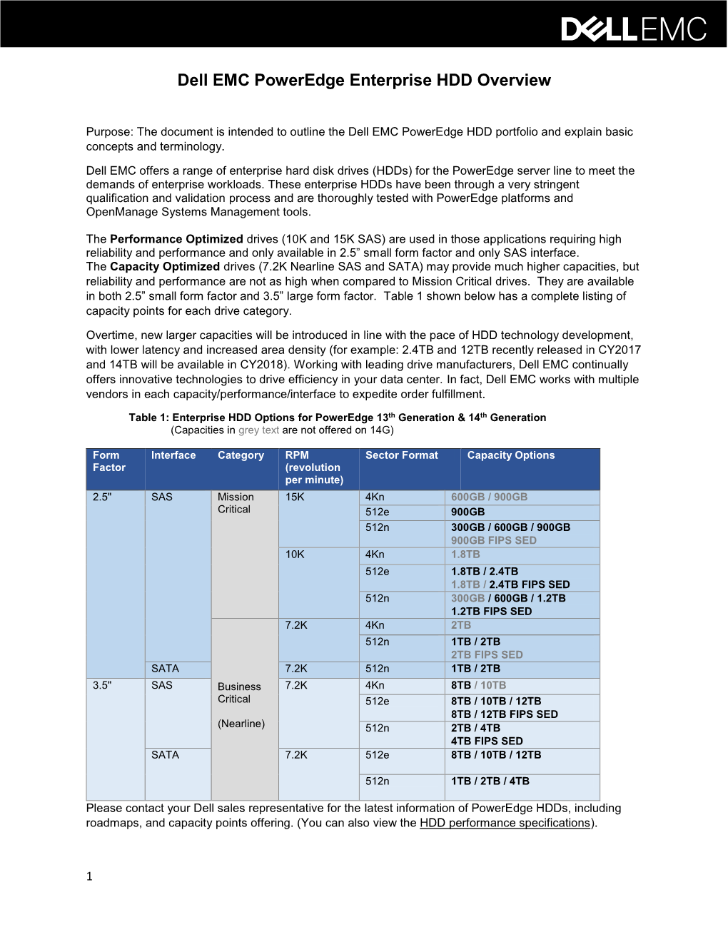 Dell EMC Poweredge Enterprise HDD Overview