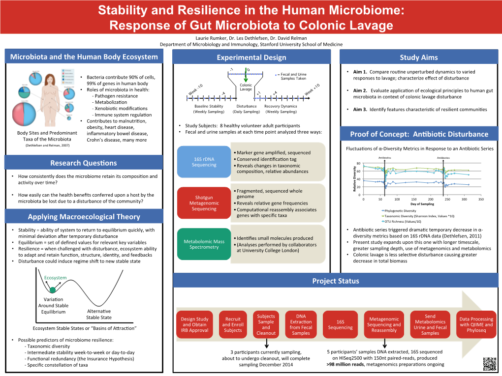 Microbiota and the Human Body Ecosystem Experimental Design Methodology Study Aims