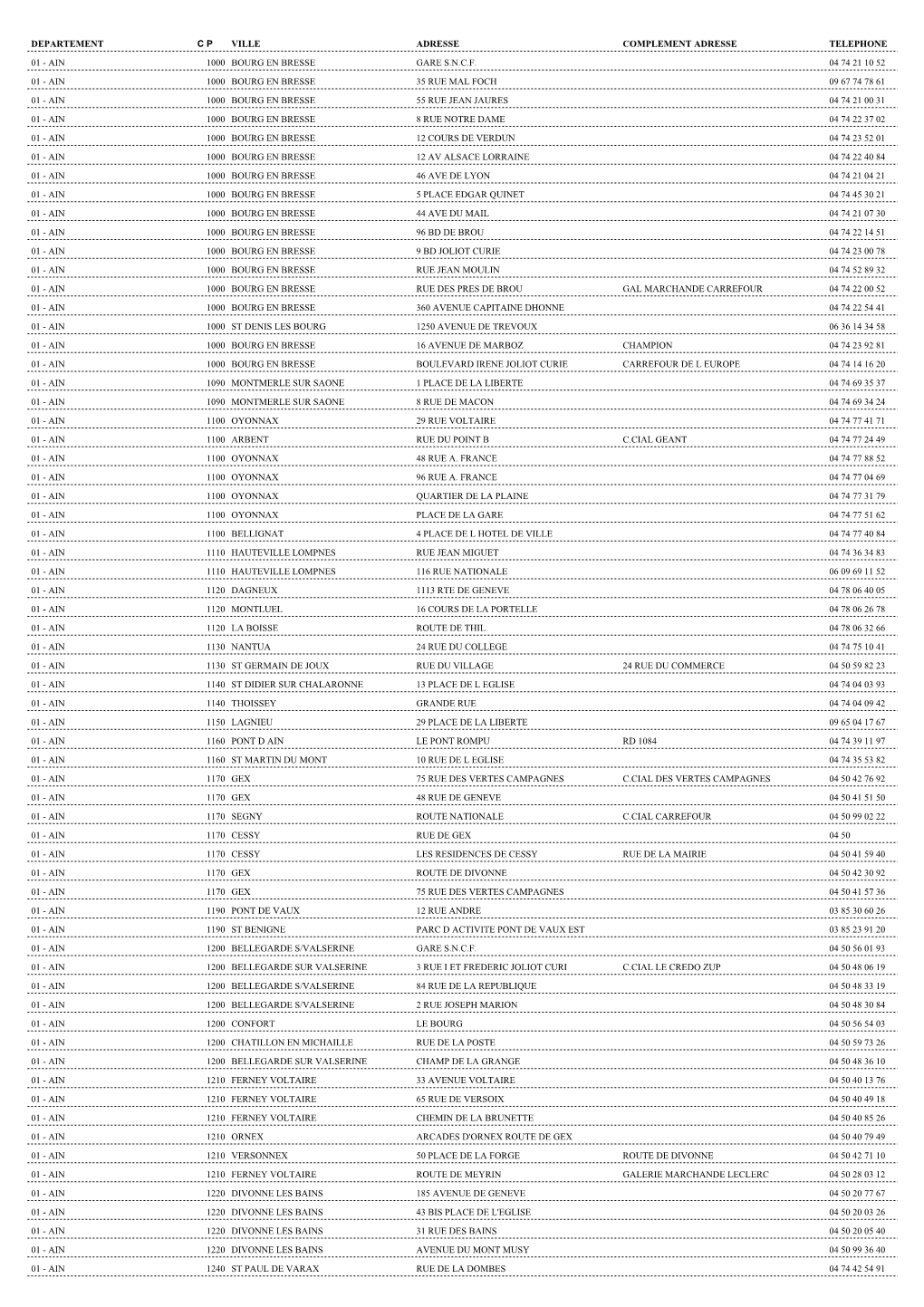 Gueuleton // Liste Des Kiosques