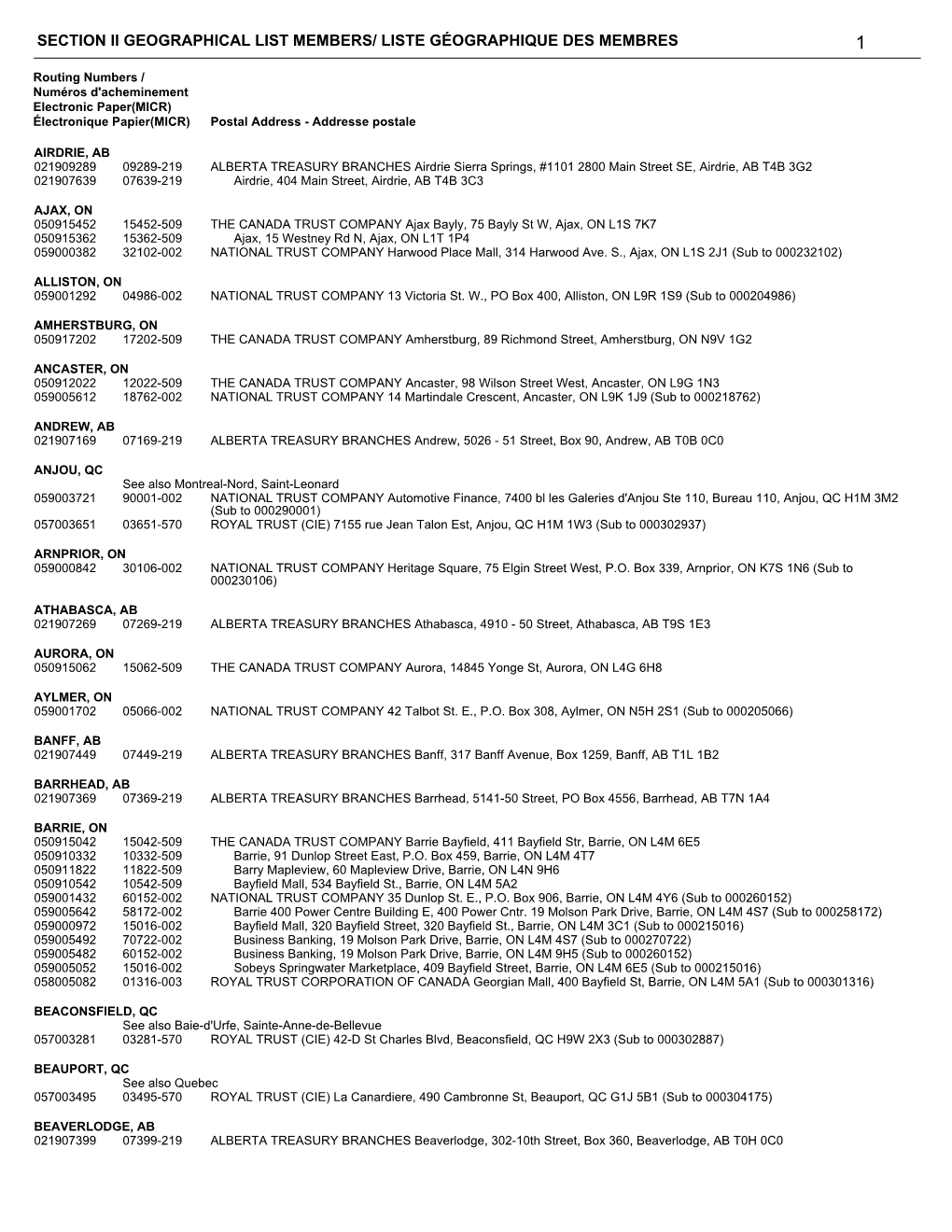 Section Ii Geographical List Members/ Liste Géographique Des Membres 1