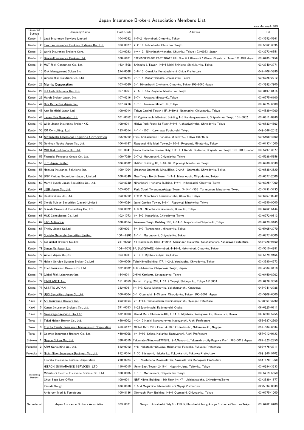 Japan Insurance Brokers Association Members List